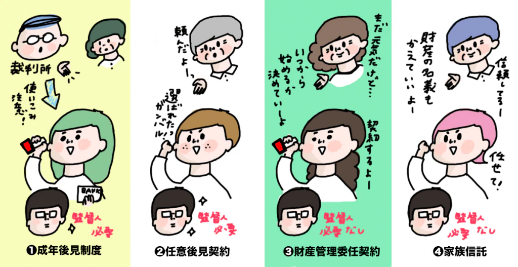 親のお金を管理する4つの手続き