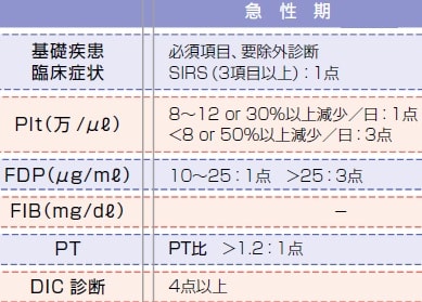DICの診断スコア(厚生労働省基準)