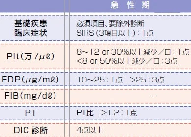 DICの診断スコア(厚生労働省基準)