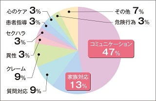 アンケート集計結果グラフ③