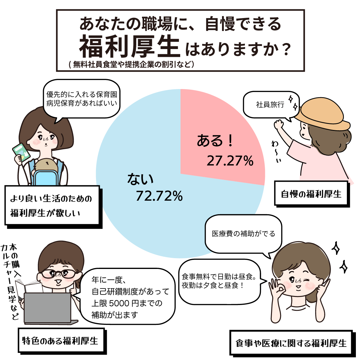 自慢の福利厚生