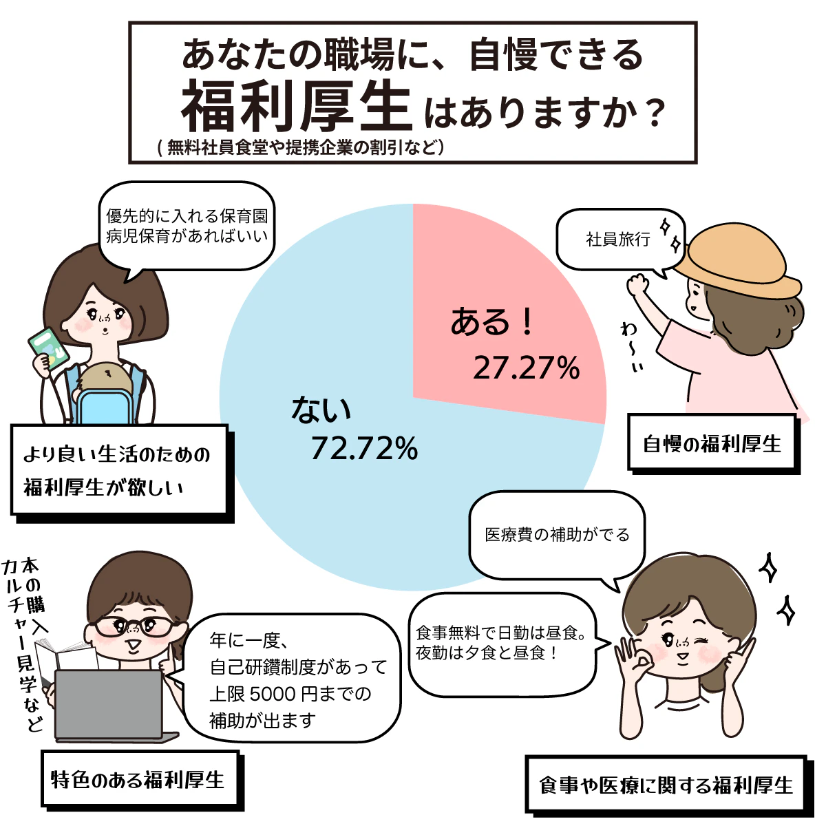 自慢の福利厚生