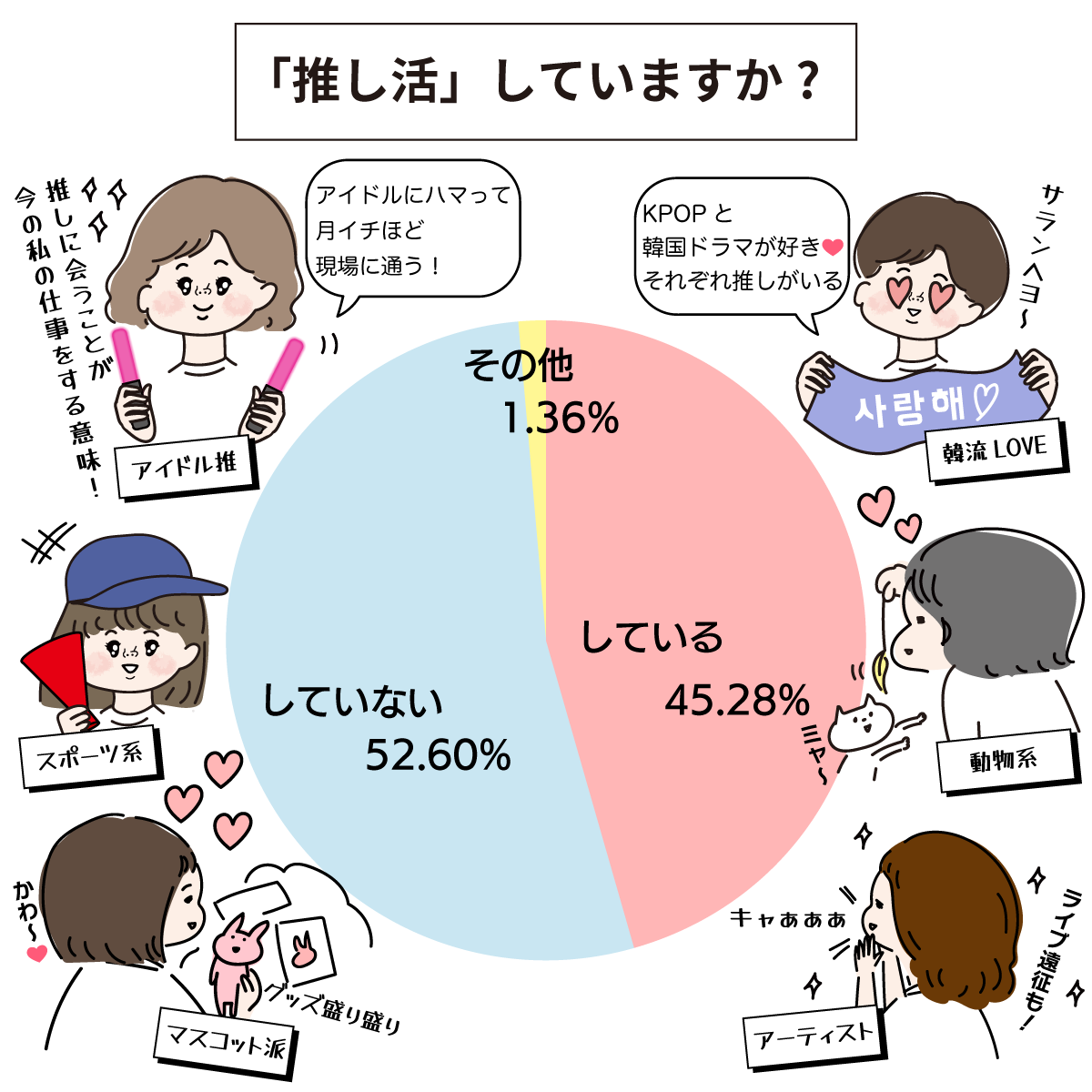 ナースの「推し活」