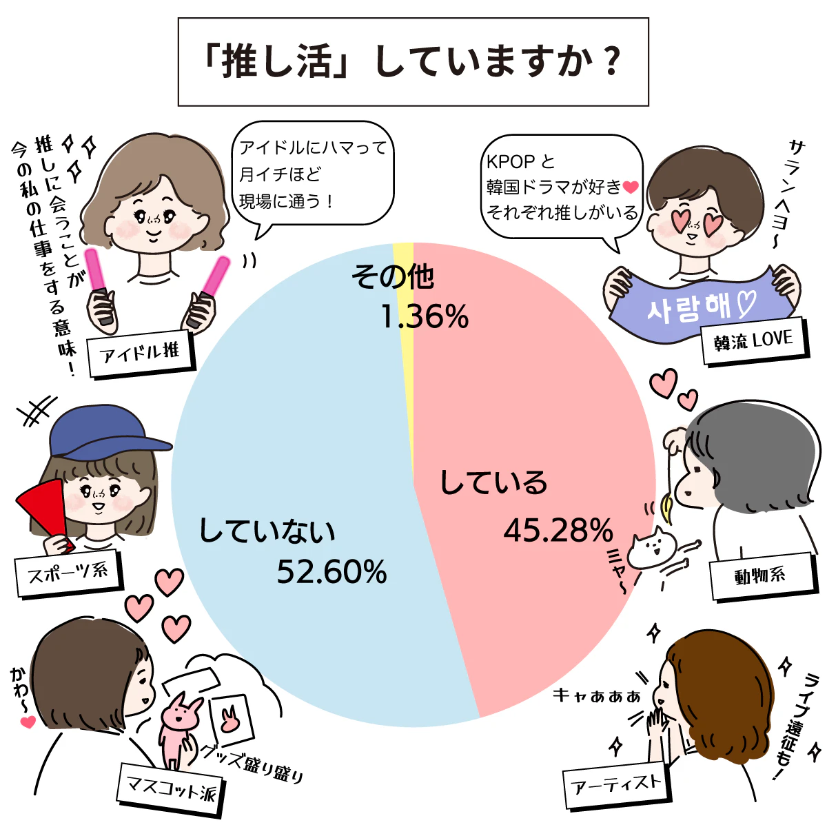 ナースの「推し活」