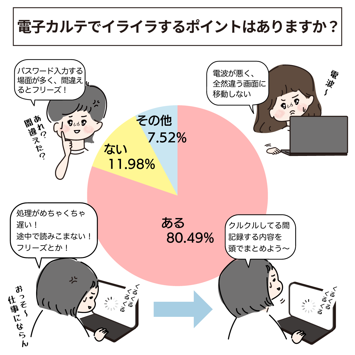 電子カルテは使いやすい?