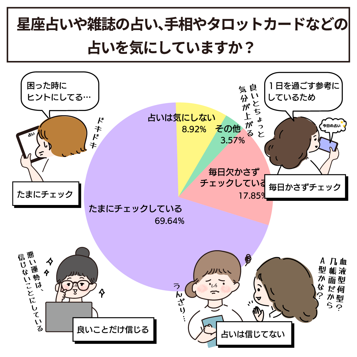 占い気にしてますか?