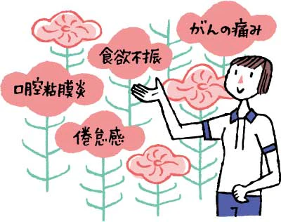 緩和ケアイメージ図