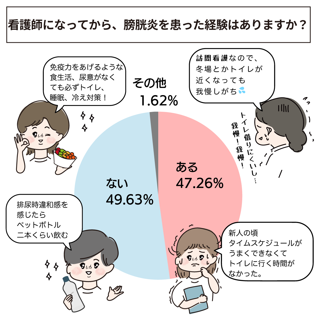 看護師と膀胱炎の関係