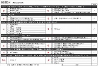 褥瘡経過評価用