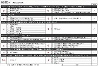 褥瘡経過評価用