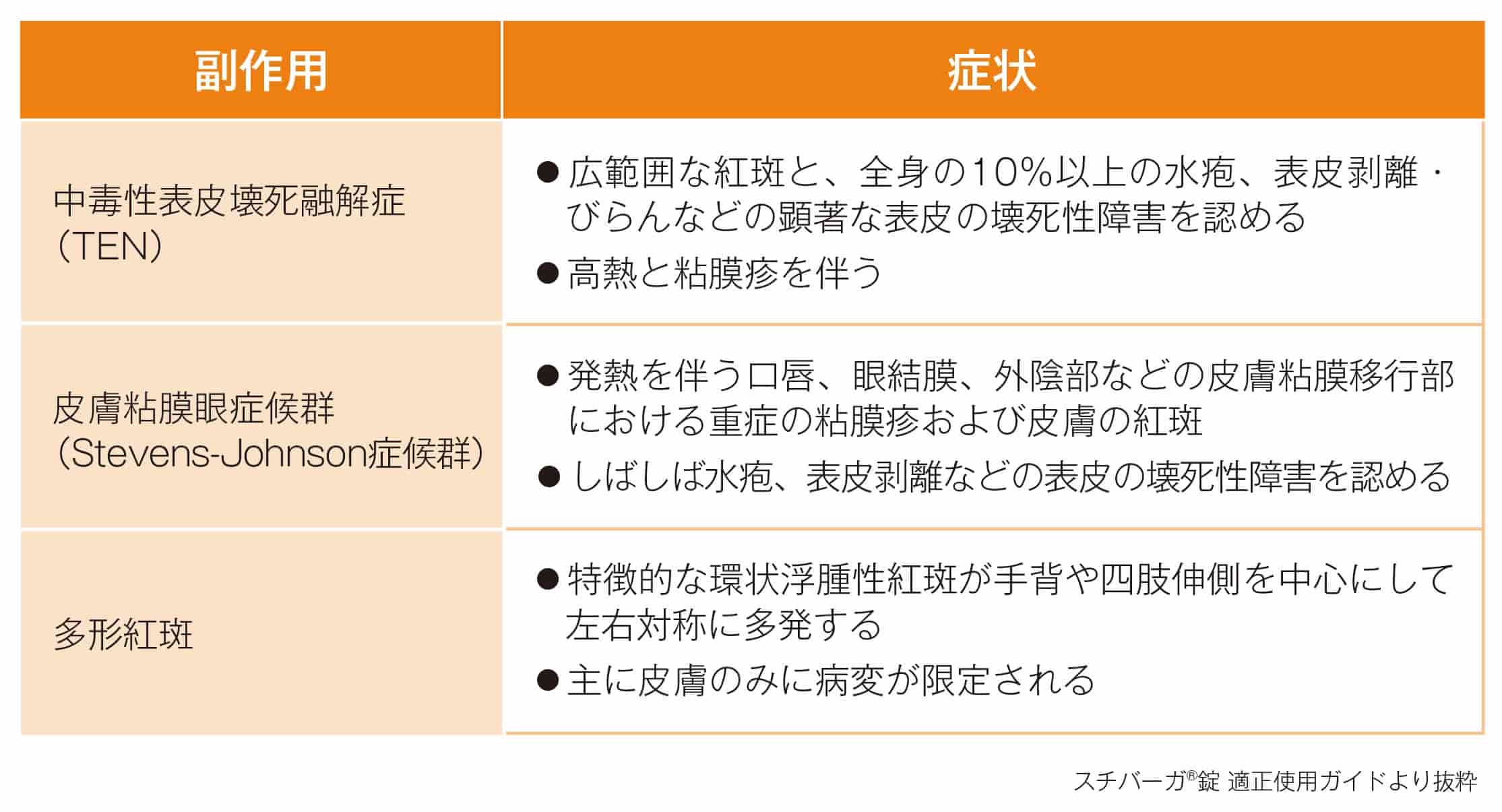 重篤な皮膚障害の症状