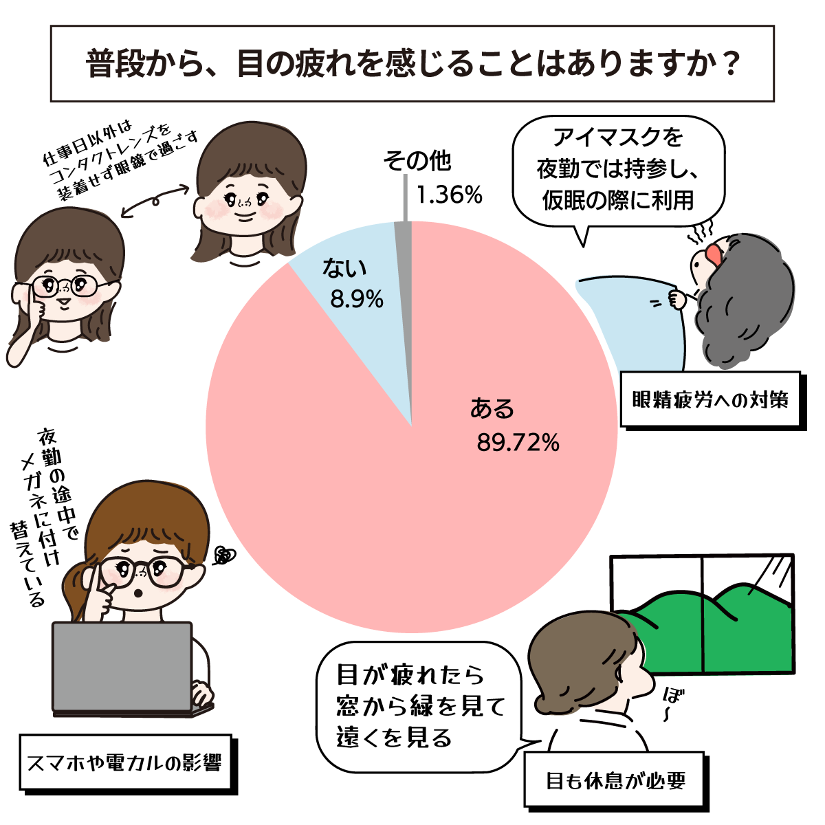 ナースの眼精疲労