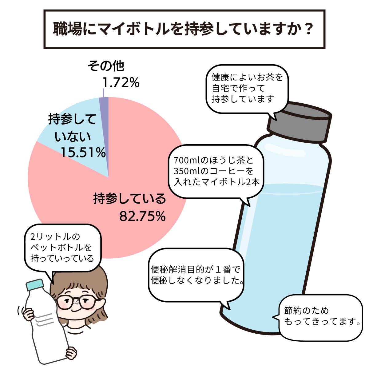 ナースのマイボトル事情