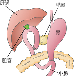 図3