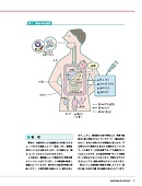 ナース専科 2013年12月増刊号 『一冊まるごと薬のトリセツ』内容②