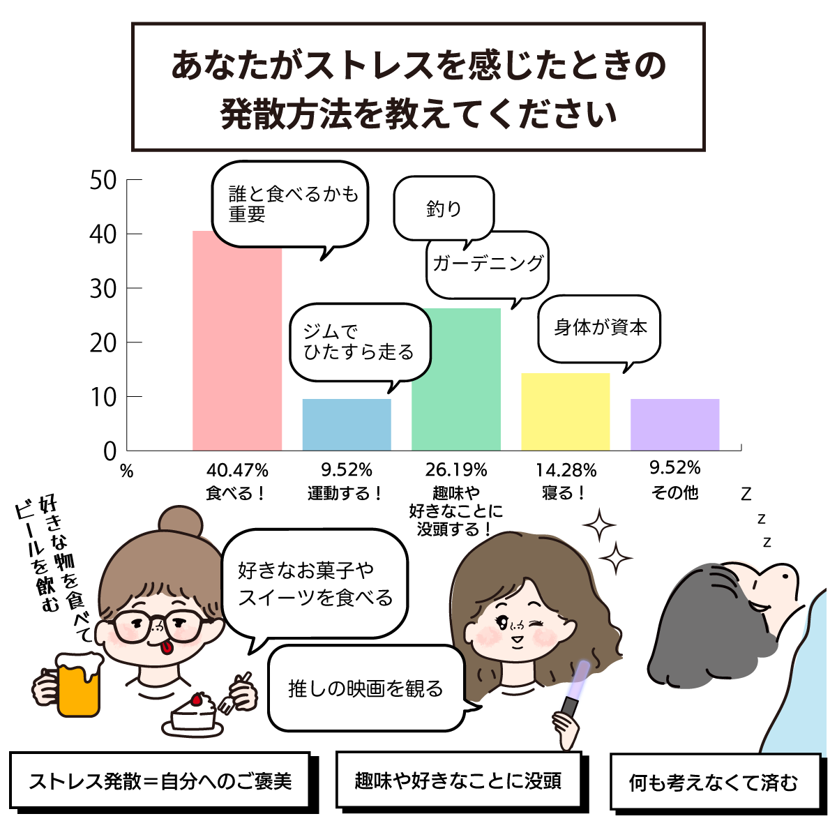 ナースのストレス発散方法