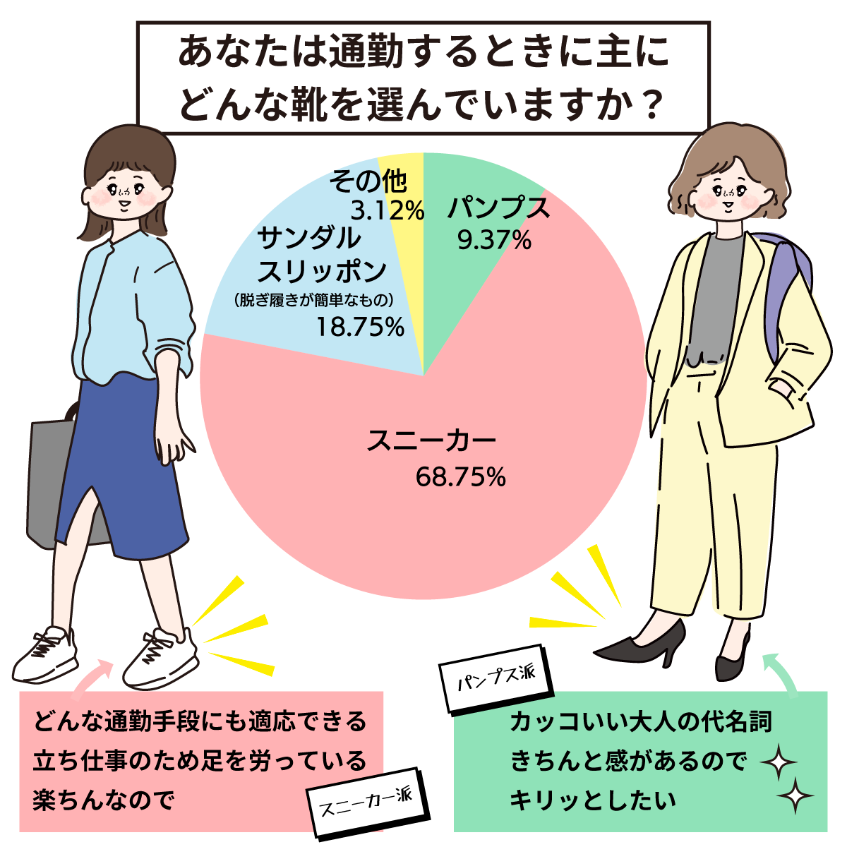 ナースの通勤靴