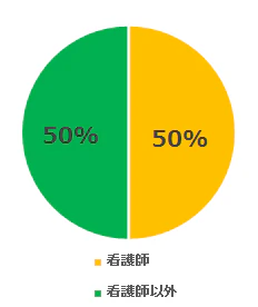 minna68