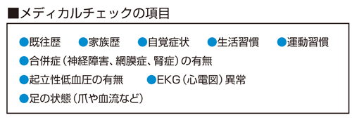 メディカルチェックの項目