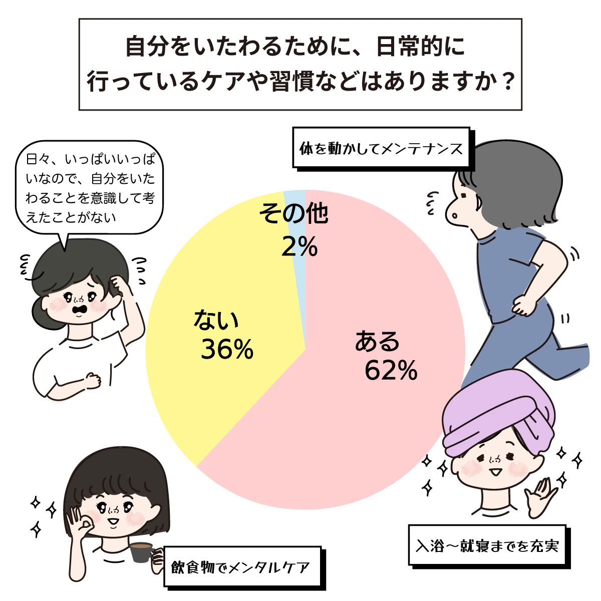 ナースが日常的に自分をいたわるケアや習慣