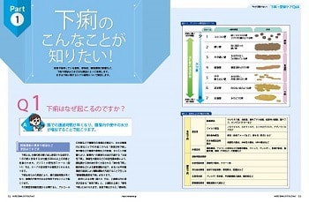 下痢&便秘ケアQ&Aの特集1ページ