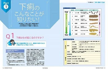 下痢&便秘ケアQ&Aの特集1ページ