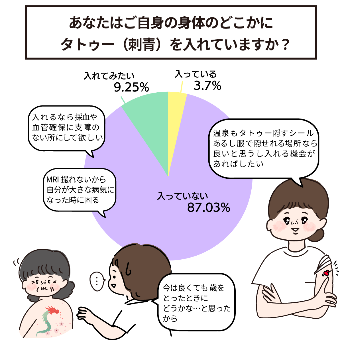 タトゥー(刺青)についてどう思う?