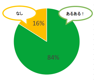 karutenoango