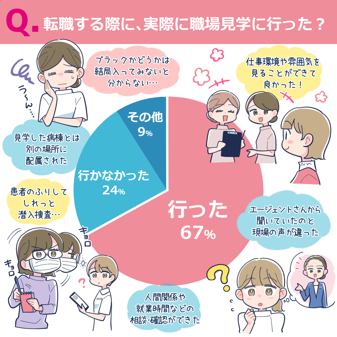 転職前に職場見学に行った?