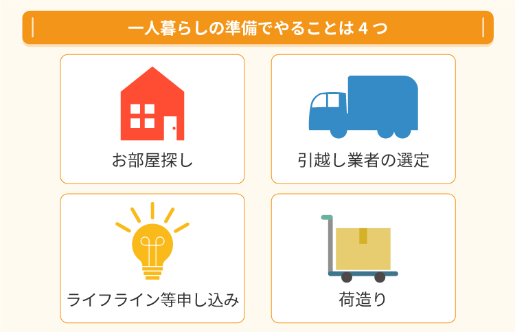一人暮らしの準備でやることは4つ