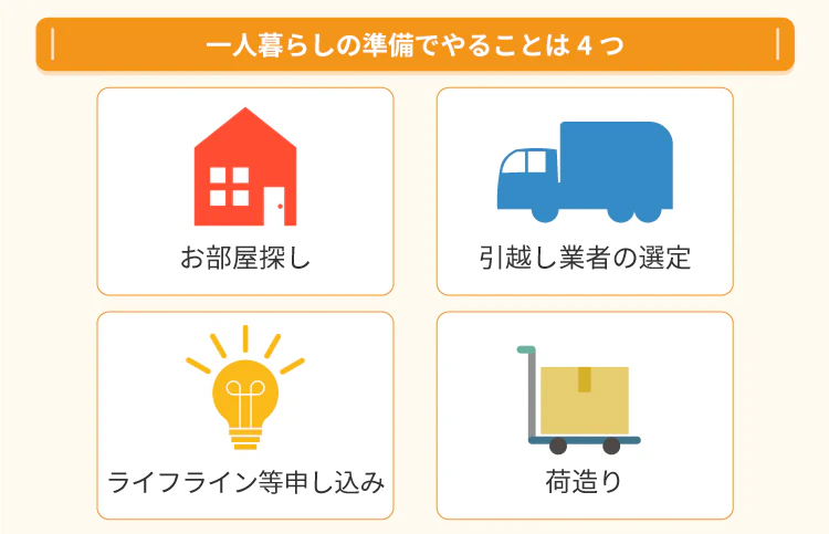 一人暮らしの準備でやることは4つ