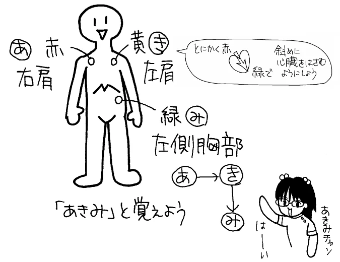 電極の貼り方はあきみと覚える