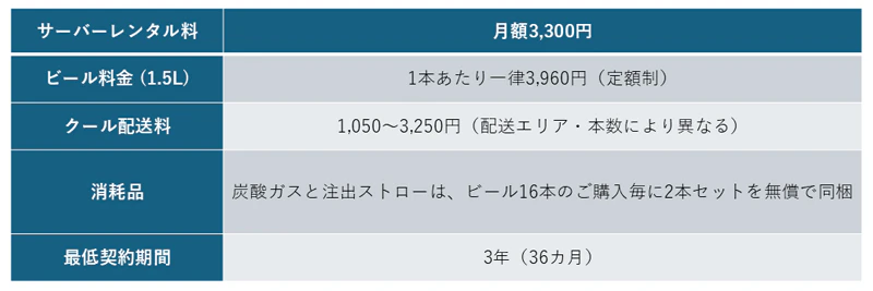 料金体系