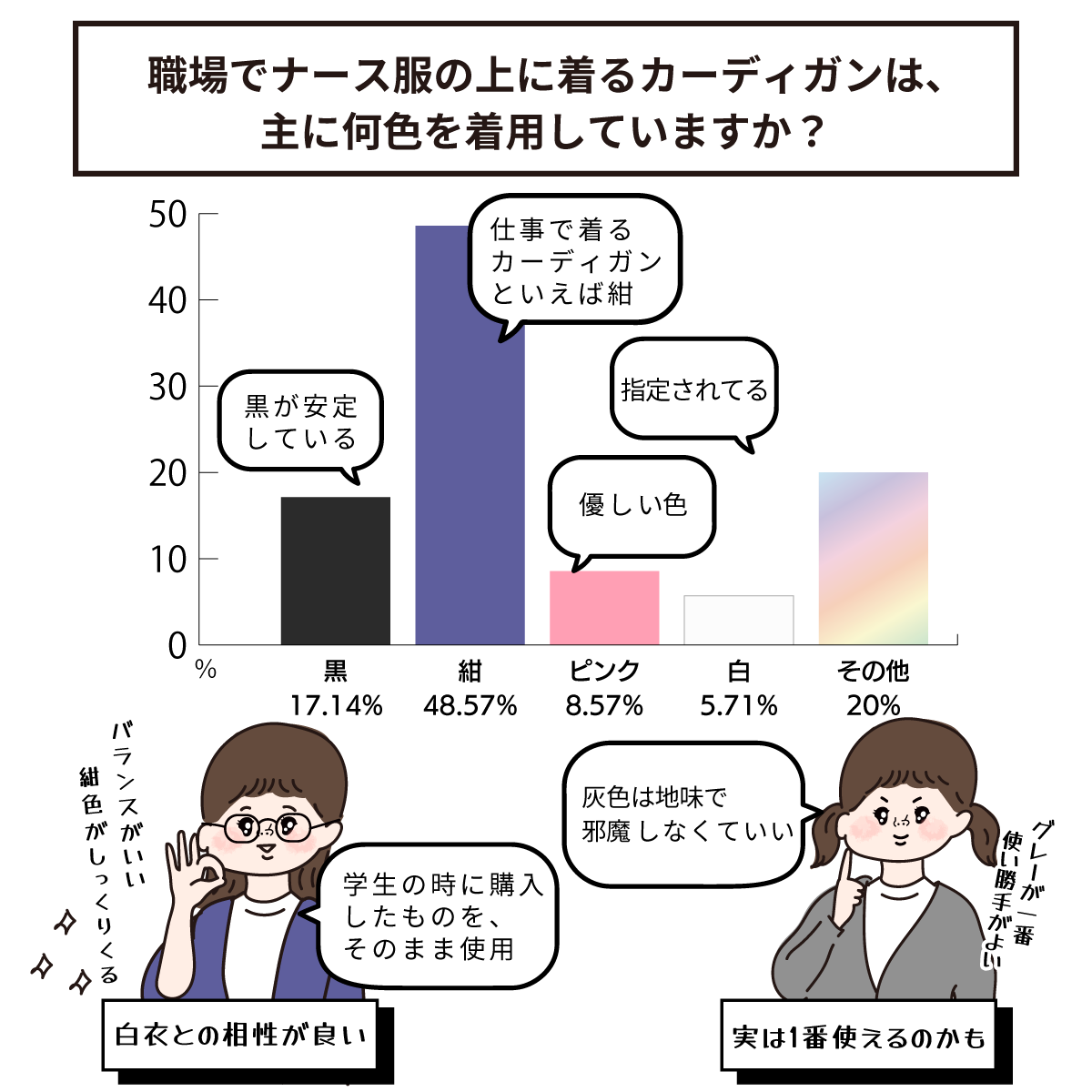 カーディガンの色は?