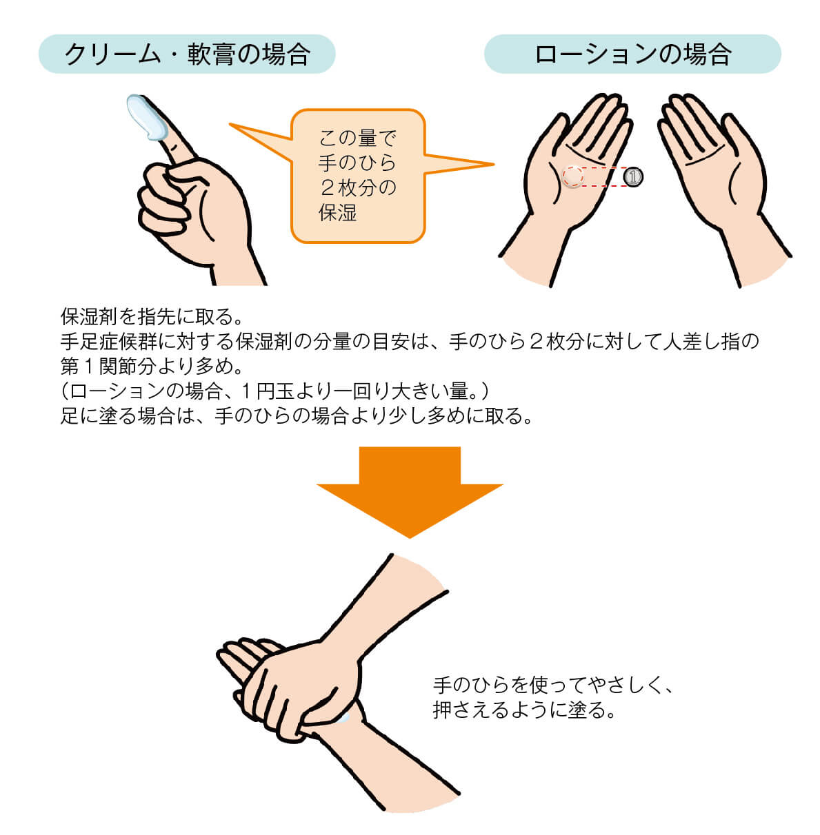 保湿剤の塗り方