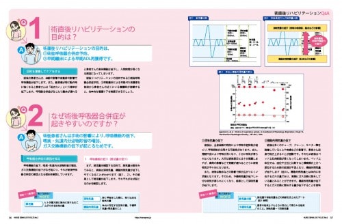 術直後のリハビリテーションQ&A特集1ページ