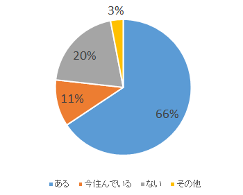 ryou