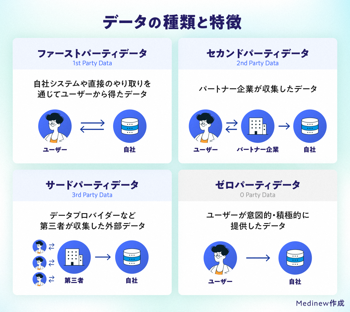 オープンデータソリューションで、希少疾患領域の医薬