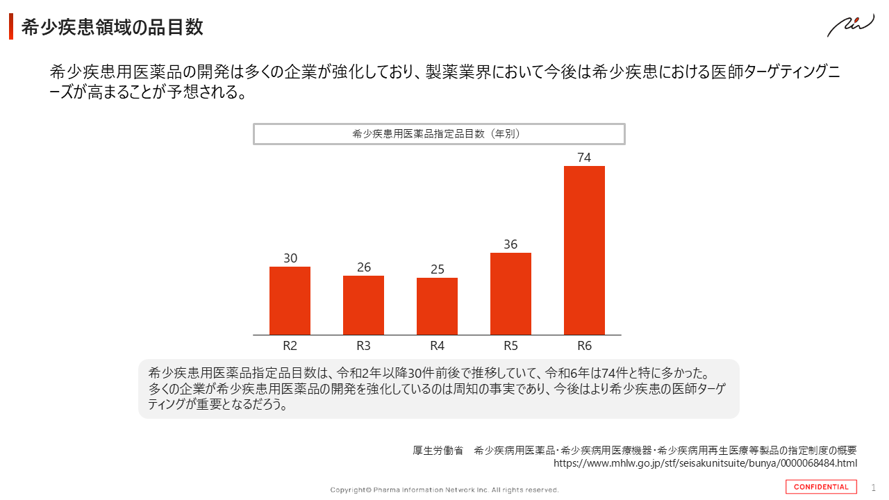 医師ターゲティング3.0が実現する新たな希少疾患マーケティング