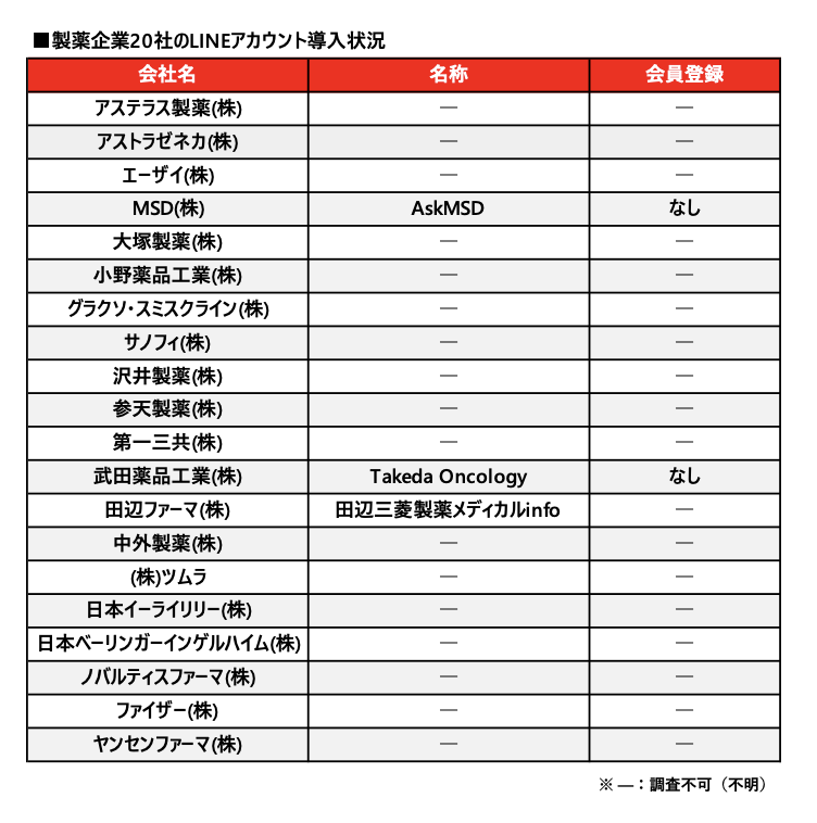 分析・リサーチ情報」のダウンロード資料一覧 | Medinew [メディニュー]