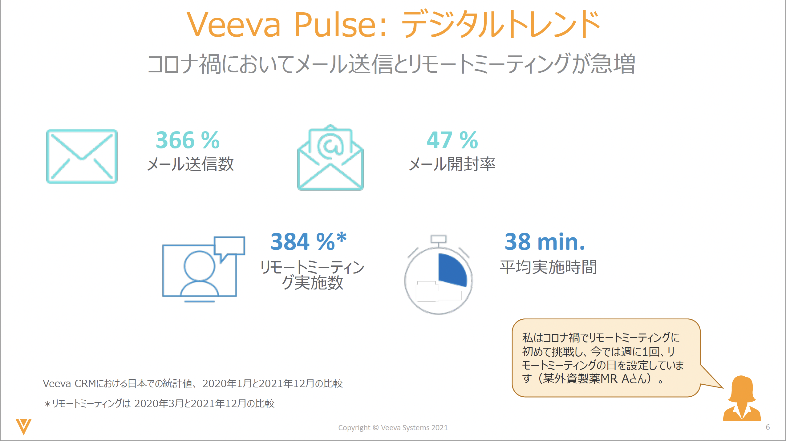 Veeva Pulse：デジタルトレンド