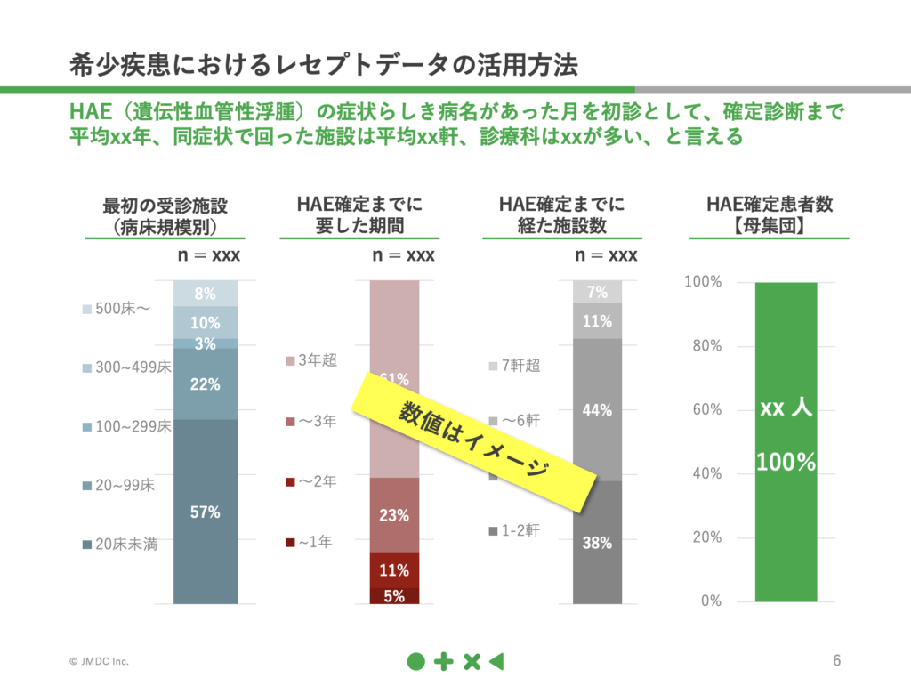 コラム】JMDC COOに聞く！希少疾患だからこそのデータ活用