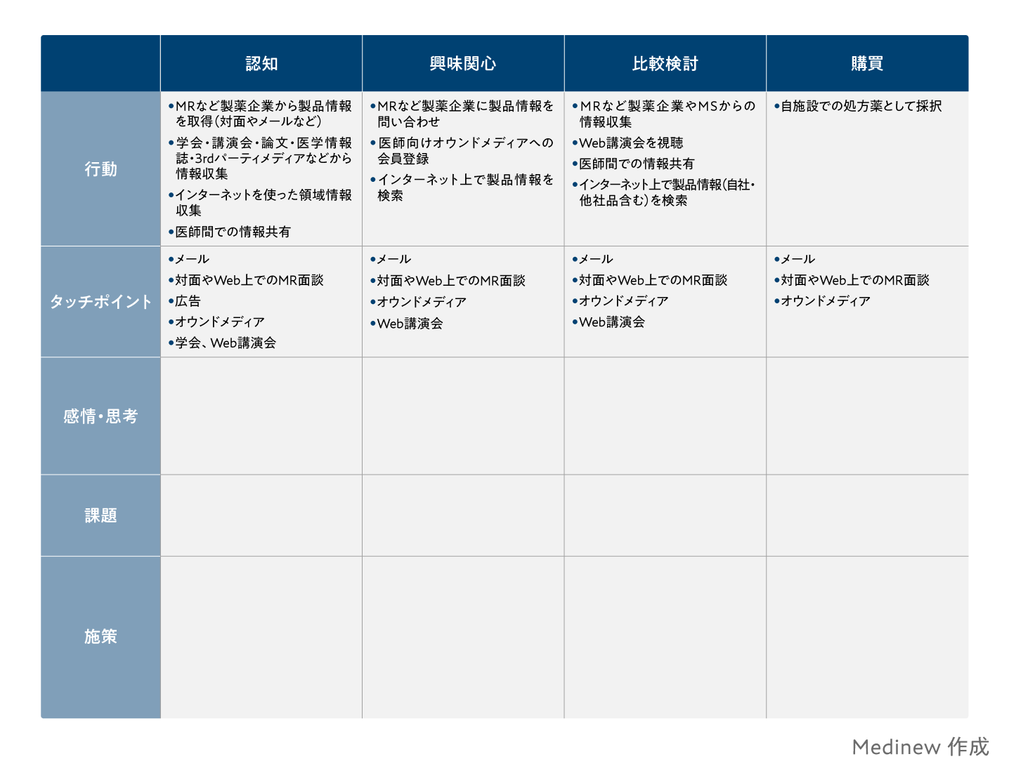 医薬品マーケティングにおける市場・売上予測と戦略策定 医薬品マーケティングにおける市場・売上予測と戦略策定