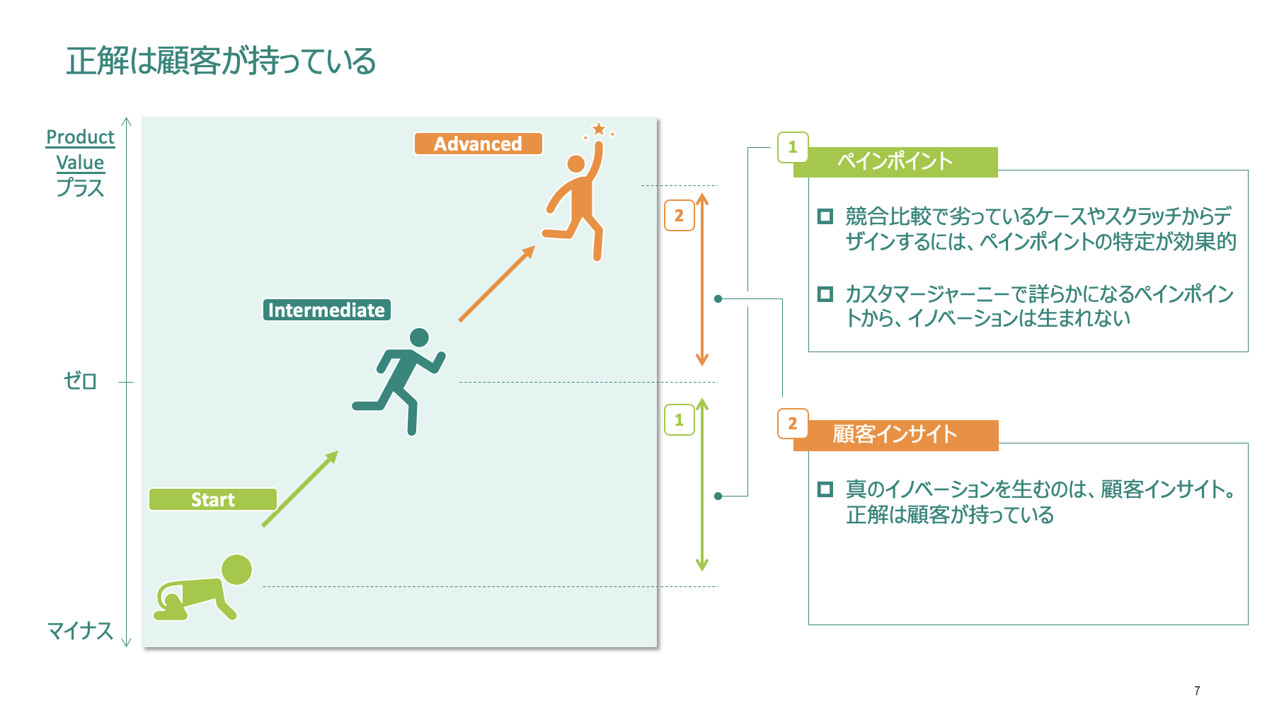 製薬業界のデジタルマーケティングでこれから飛躍するために