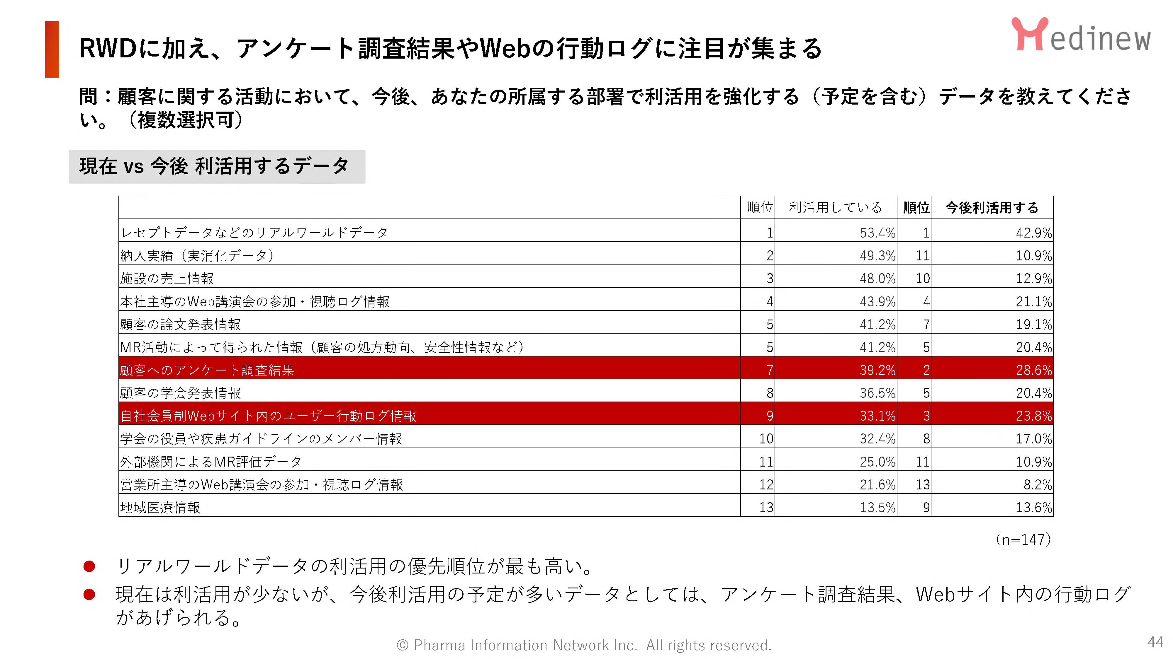 製薬企業の実態と中期展望 2024年版 - 国際商業出版
