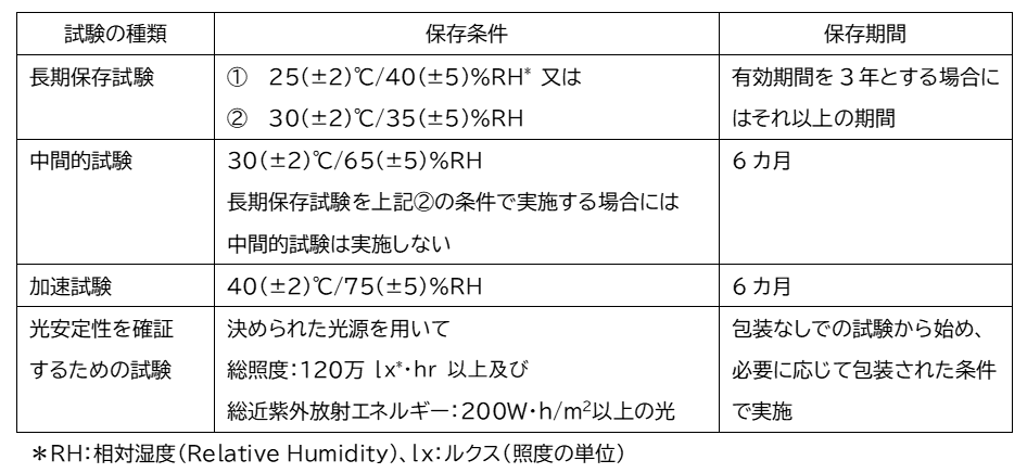 医薬品の有効期間を決める、安定性試験について解説 | Medinew [メディ