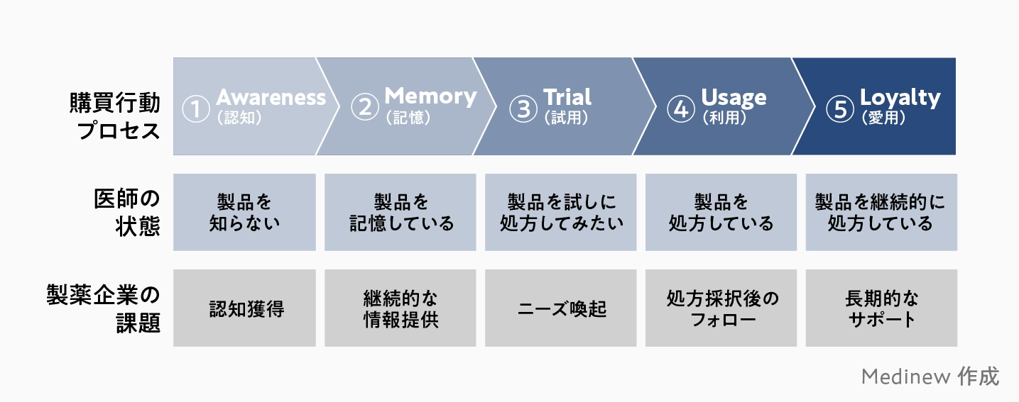 スティーブ・ジョブズのマーケティング論から学ぶ、伝わるメディカル 