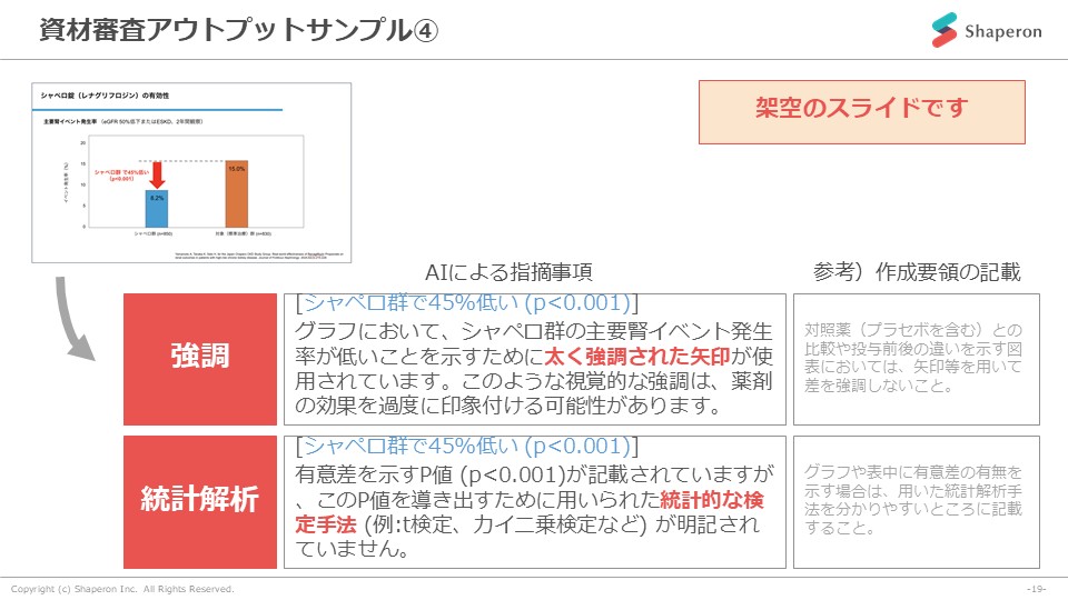 新薬上市におけるマーケティング手法 article_1220.png