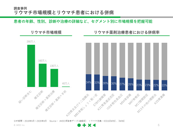 セミナーレポート／新薬上市/新規領域参入を成功に導く！製薬企業に