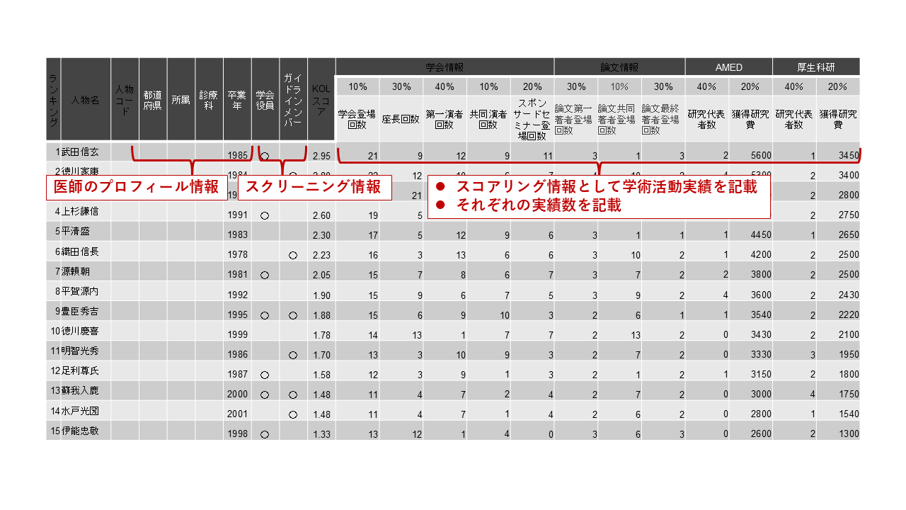 新薬ローンチ、何を準備すればいい？製薬プロマネのための上市準備